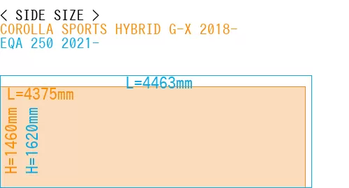 #COROLLA SPORTS HYBRID G-X 2018- + EQA 250 2021-